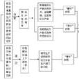 價值規律