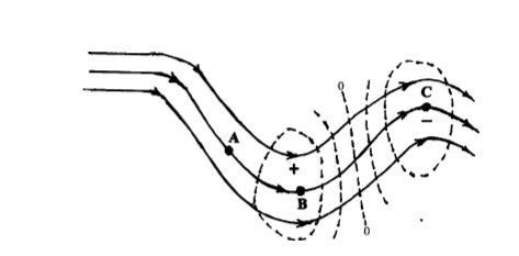 圖2   緯向氣流中羅斯貝波形成機制的概念圖