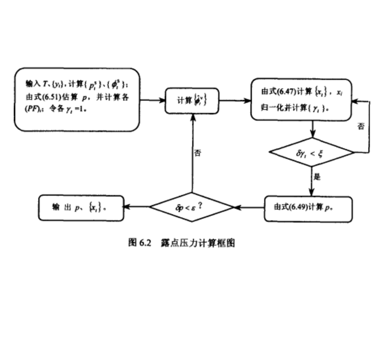 露點和泡點 露點和泡點