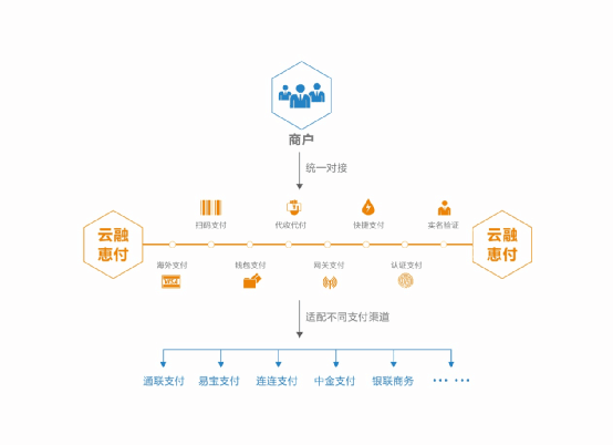 雲融惠付 雲融惠付