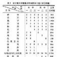 教學計畫 教學計畫