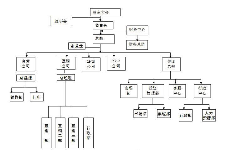 IT團隊架構 IT團隊架構