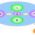 人機料法環 人機料法環