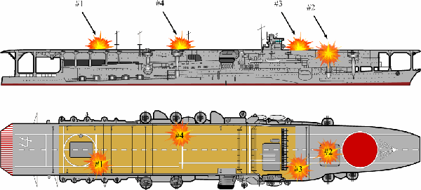 中途島戰役中“加賀”號航母中彈示意圖
