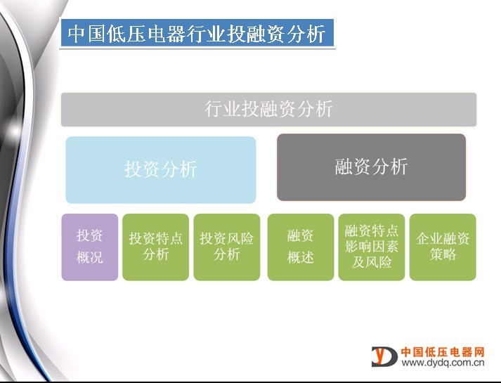 中國低壓電器行業投融資分析