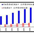 乘數效應