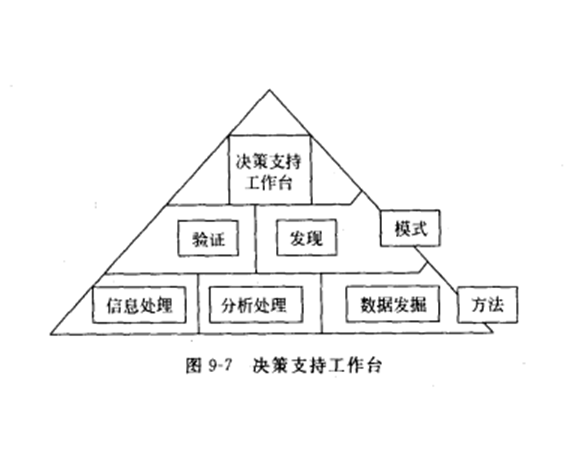 決策支持工具 決策支持工具