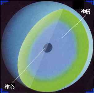 天王星(太陽系八大行星之一)