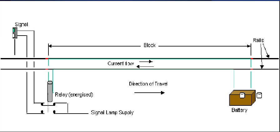 圖1 軌道電路原理（空閒）