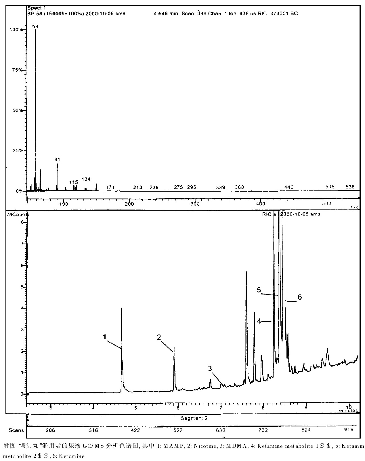 搖頭丸濫用者的尿液GC-MS分析色譜圖