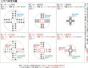 6種夸克-結構模型圖