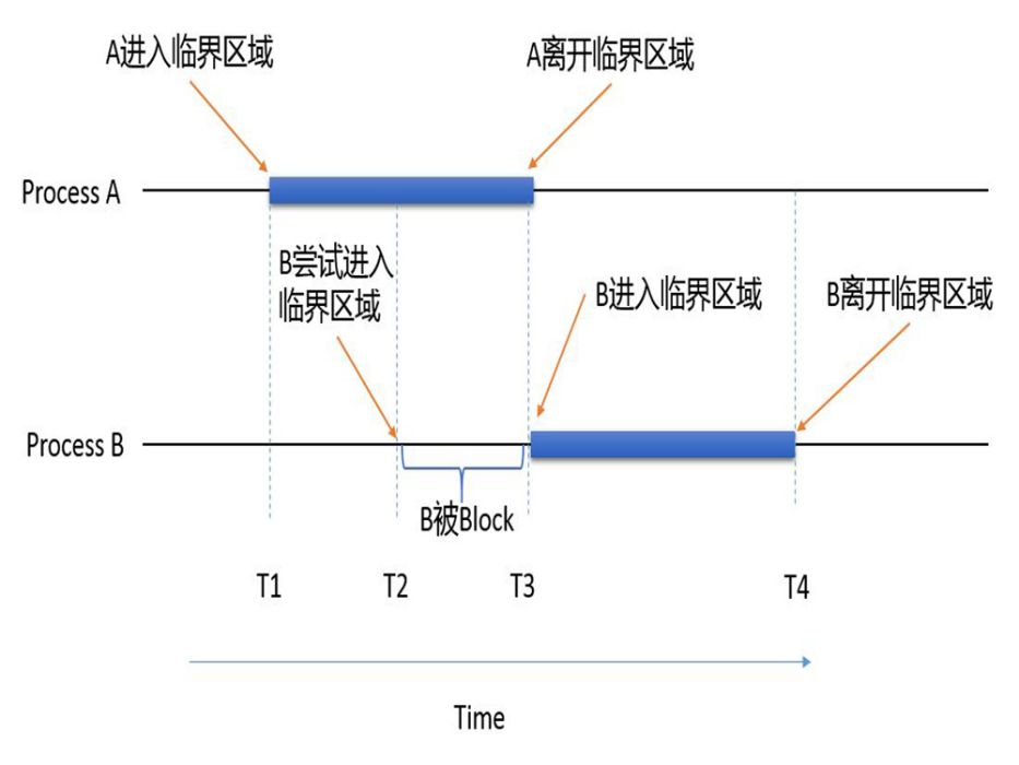 LeaveCriticalSection LeaveCriticalSection