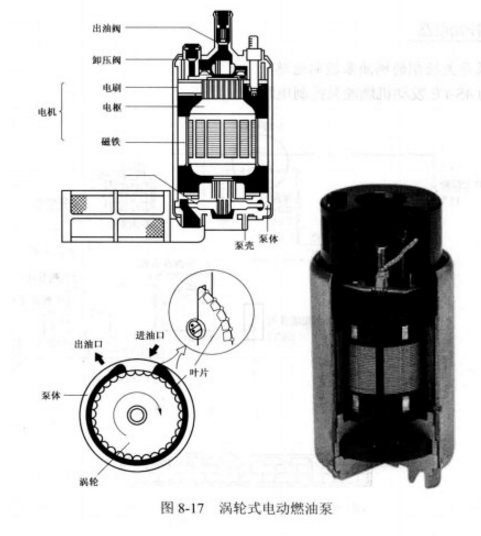 電動燃油泵