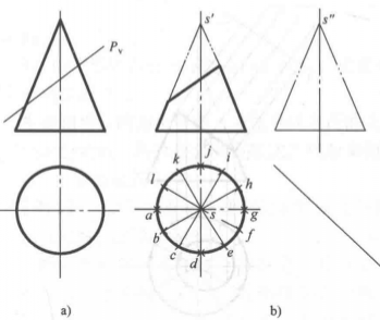 圓錐斜切時的截交線畫法圖a、b