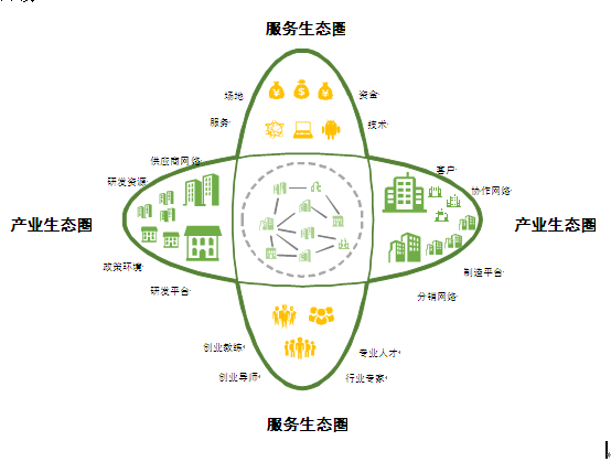 第五代孵化器 第五代孵化器