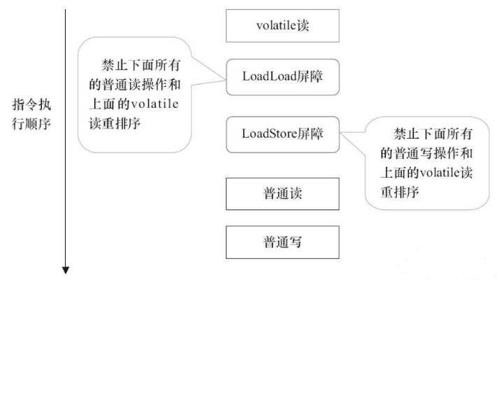 Volatile變數 Volatile變數