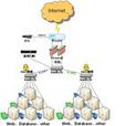 TCSEC