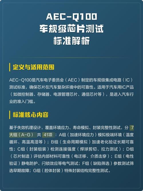 AEC-Q100