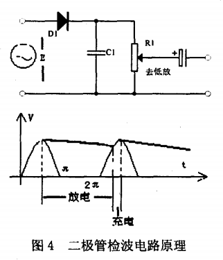 圖4.極管檢波電路原理