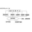 系統改造法 系統改造法