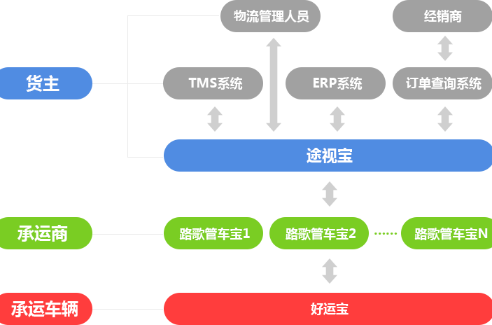 管車寶 管車寶