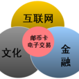 集郵(收藏活動)