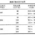 高壓降耗 高壓降耗