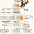巴魯剌思姓