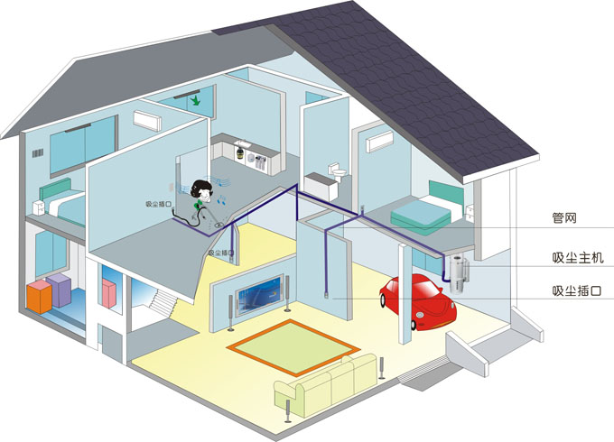Dada Home中央吸塵系統典型圖