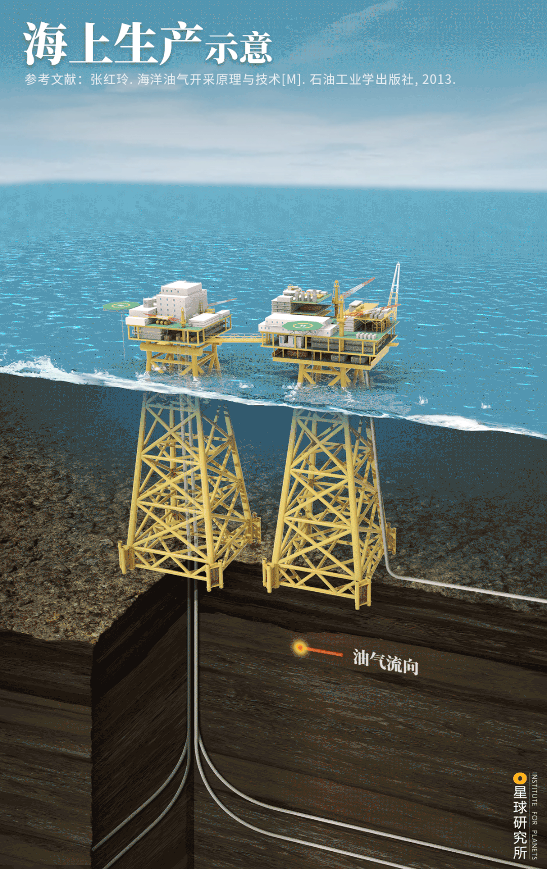 我國是如何開採海洋石油的？