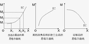 收入消費曲線