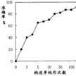 房室模型 房室模型