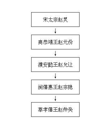 趙仲癸 趙仲癸