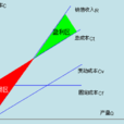 敏感性分析