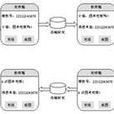 點對點簡訊 點對點簡訊