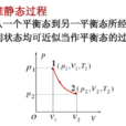 準靜態過程 準靜態過程