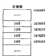 規則字 規則字