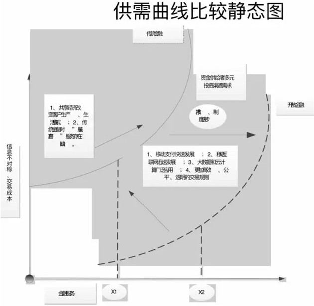 靜態分析