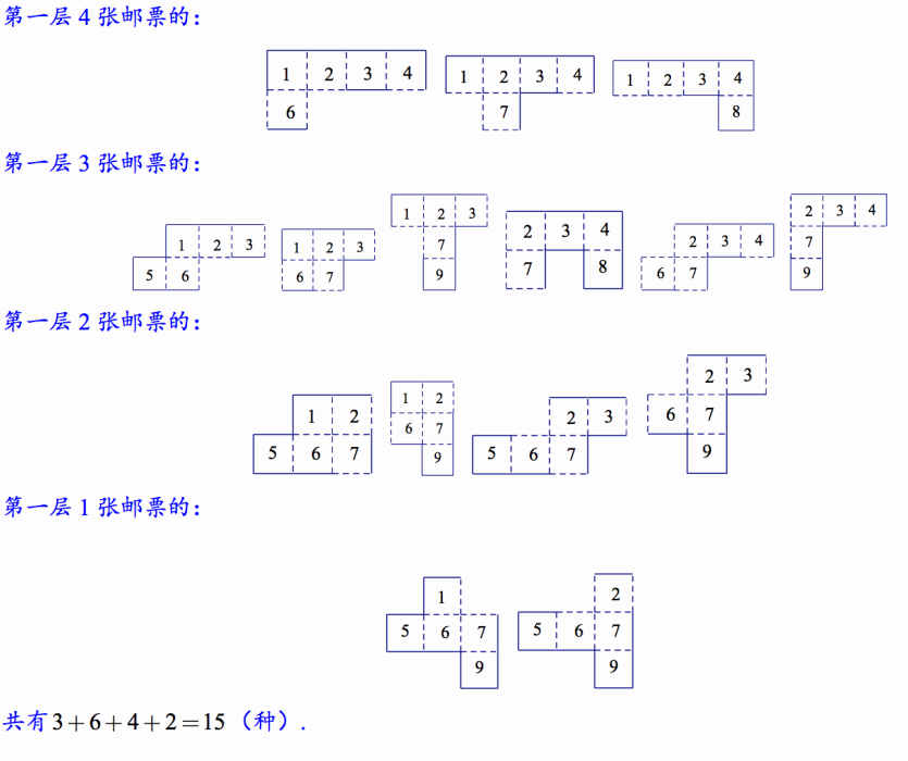 隱枚舉法 隱枚舉法
