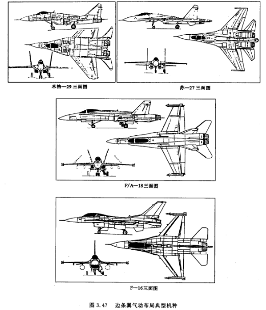 圖2.邊條翼氣動布局典型機種
