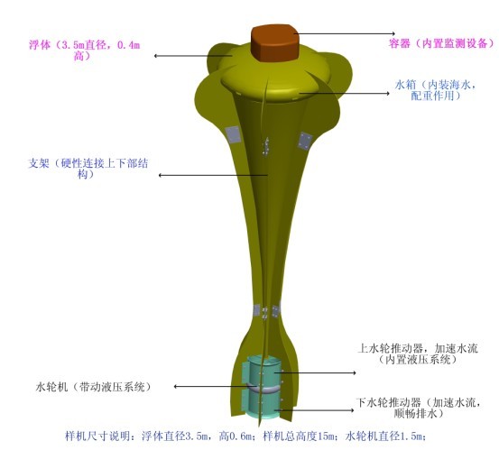 波浪發電裝置