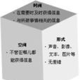 信息維度 信息維度