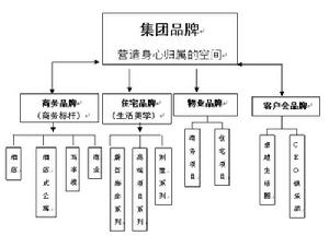 品牌人性化