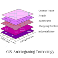 GIS(地理信息軟體)