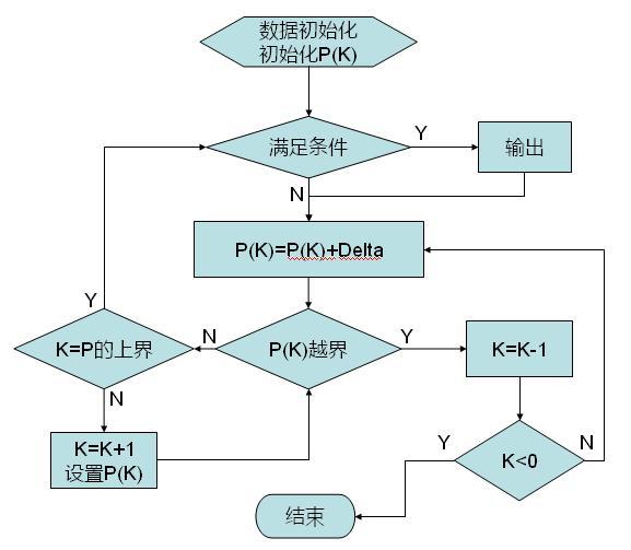 算法模組 算法模組