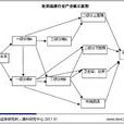 醫藥流通 醫藥流通