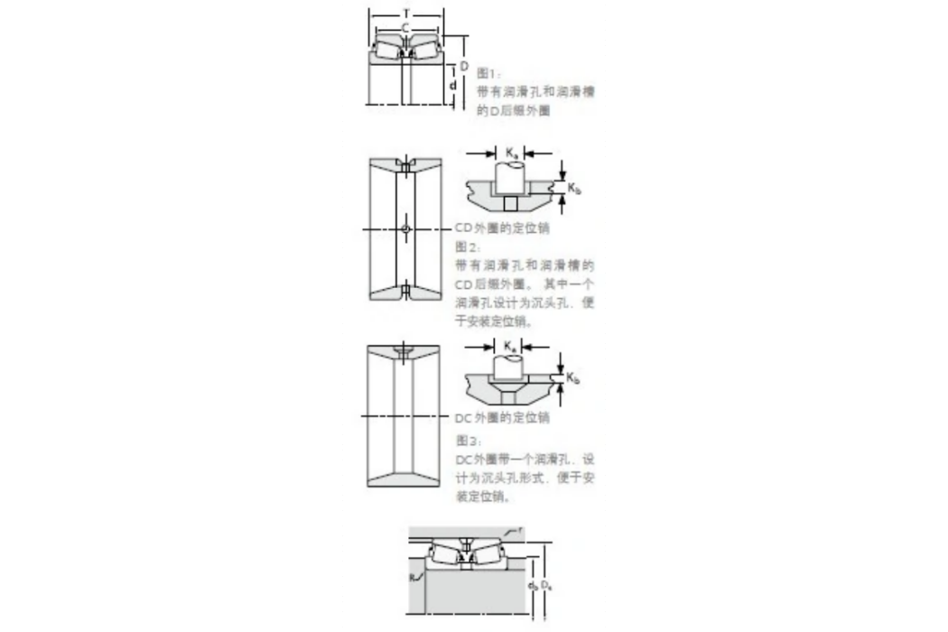 TIMKEN 476/472D 軸承 TIMKEN 476/472D 軸承