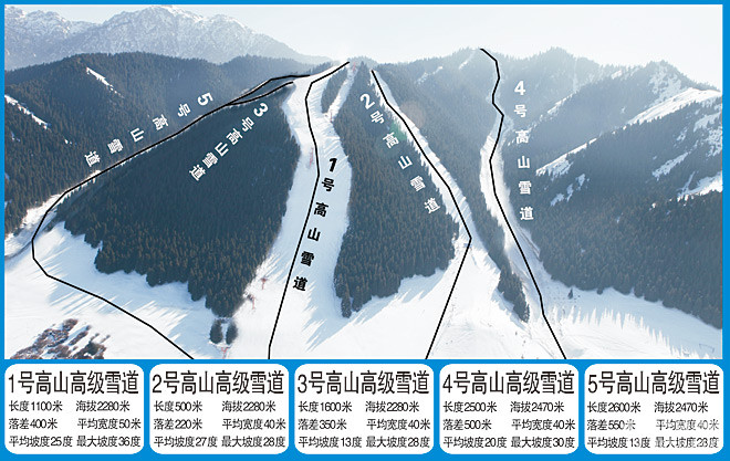 絲綢之路國際滑雪場雪道