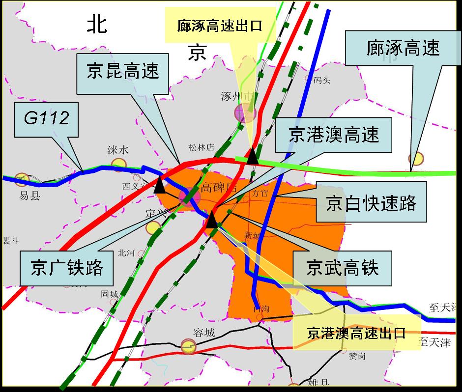 高碑店經濟開發區