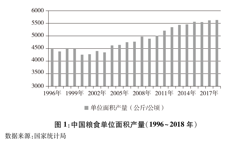 圖1：中國糧食單位面積產量（1996~2018年）